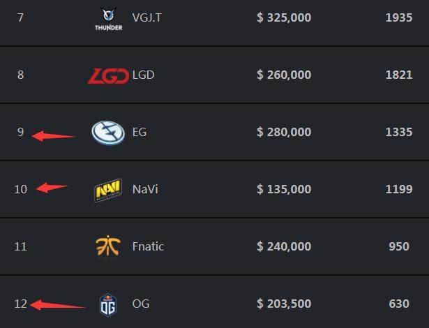 【战报】2025LPL春季赛BLG 0-2 FPX，小天王者归来状态火热